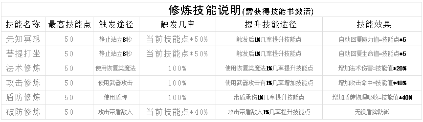 技能副本.png