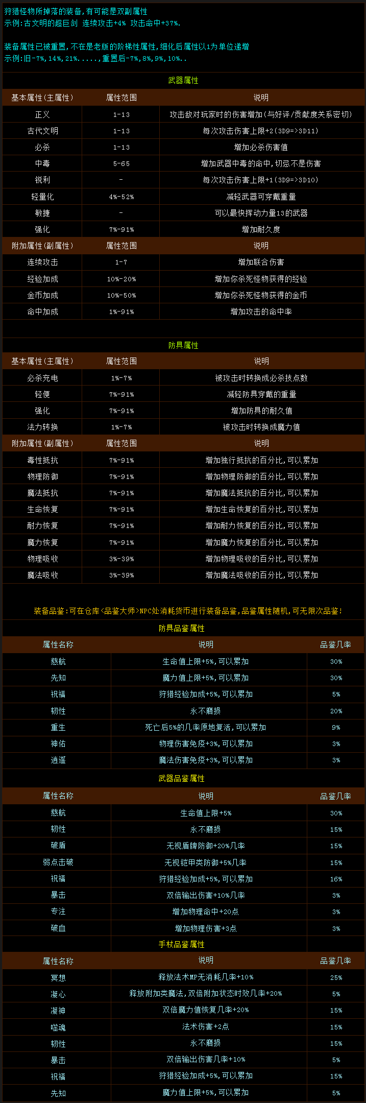 装备属性副本.png